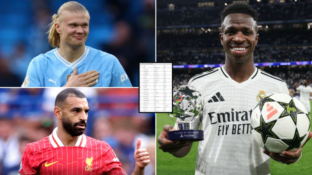 30 Best Footballers in the World (2026) 30 Best Footballers in the World (2026)